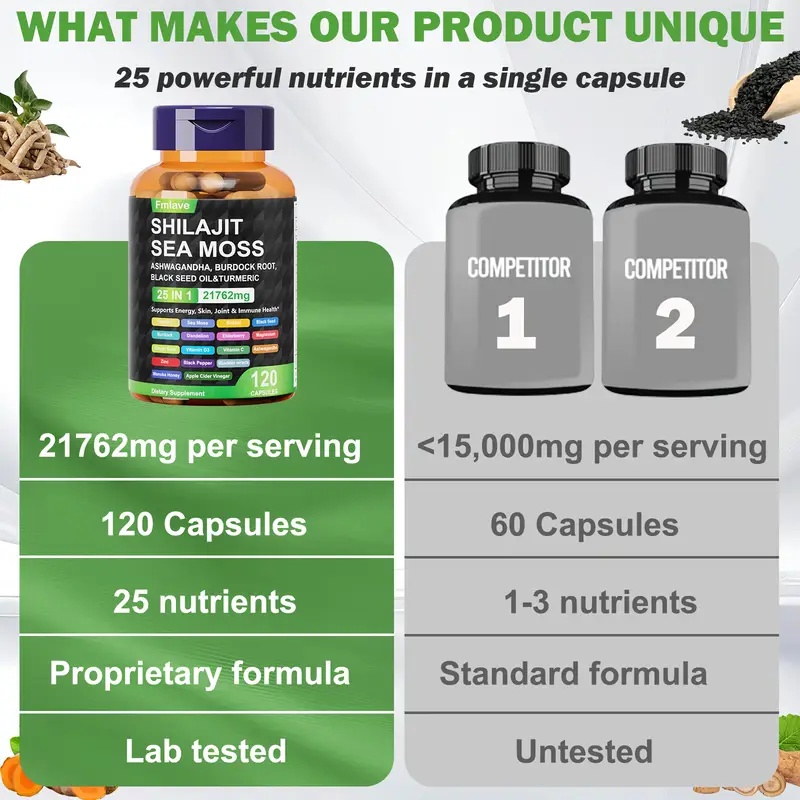 Fmlave 25 in 1 Olio di semi ne - Black Seed Oil Capsule recensione e prezzo